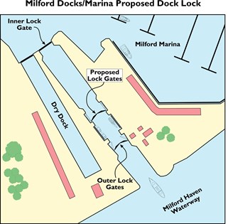 New Lock Gates